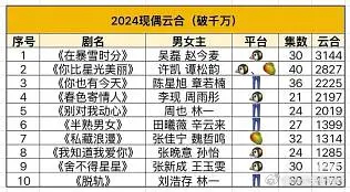 影视剧难哄  这几天，见证了从被防爆到昨天下证要播了又开始被奶爆會感觉是毒奶。嘴