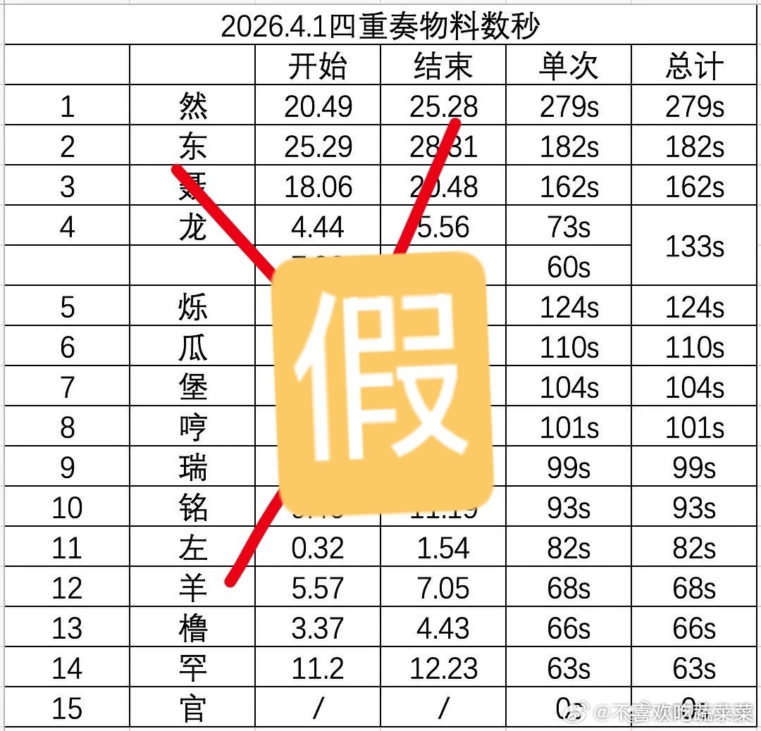 tg 拉假表有意思吗？熊也要算进去