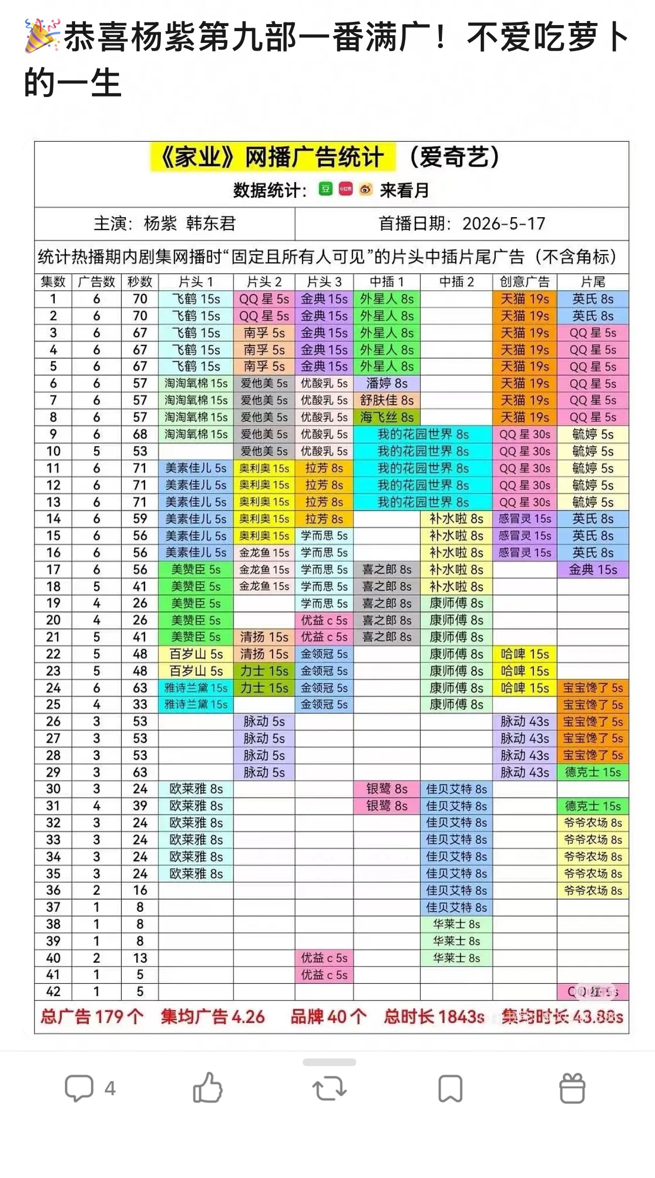 第九部一番满广杨紫好牛！！！！