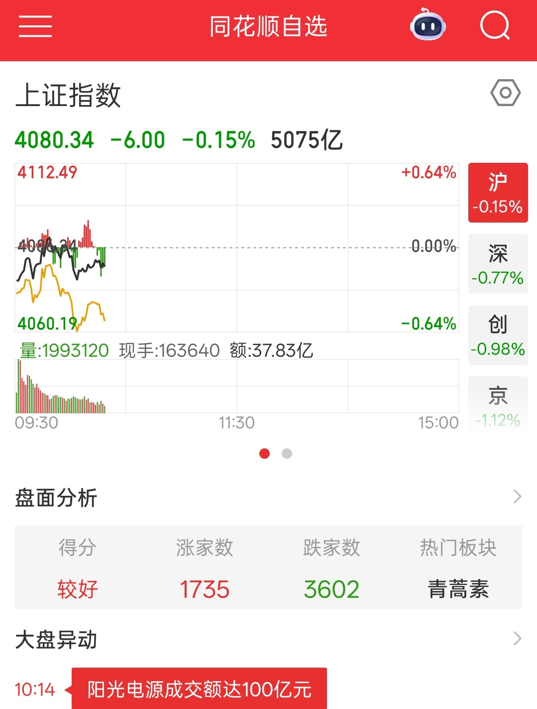 嗯哼，我心头爱的港股创新药，今天逆势向上了 