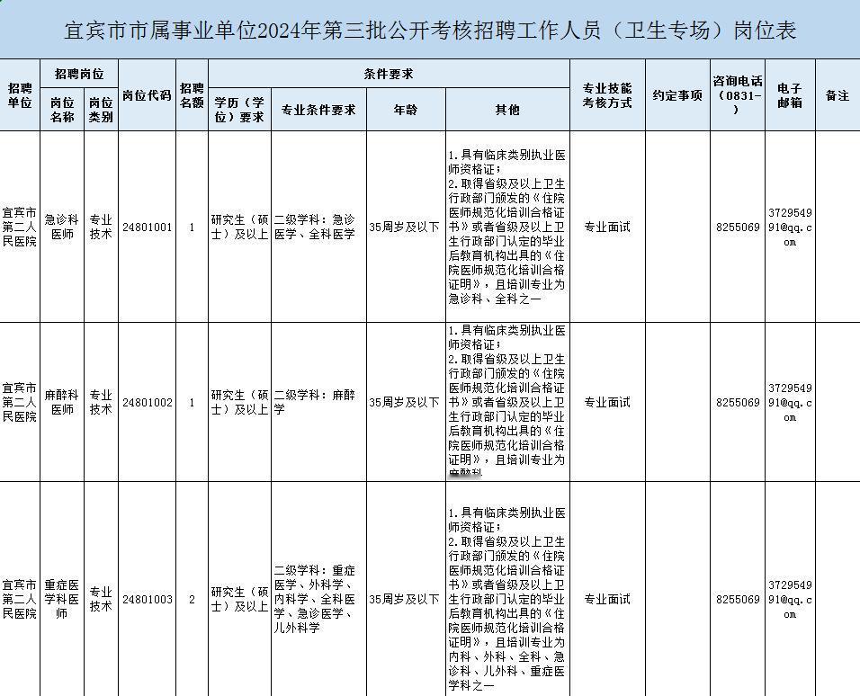 2024宜宾市市属事业单位第三批（卫生专场）考核招聘47人
报名方式：采取发送电