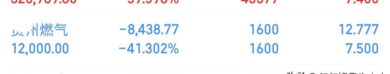 割在最低点，不是手气背，

是脑子和市场没对上号。

昨天删了交易软件，

今天