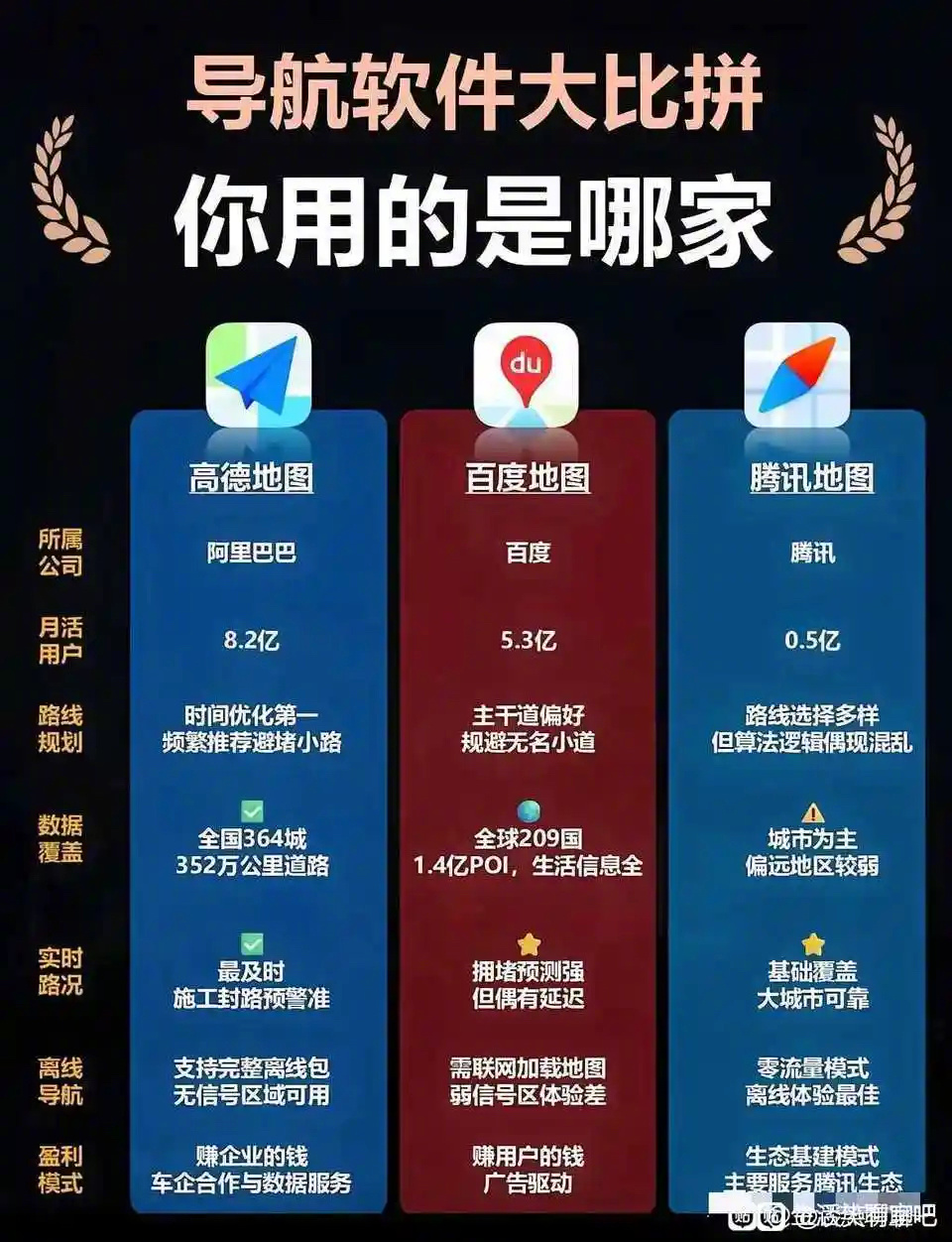 三大导航，你觉得哪家最好？ 