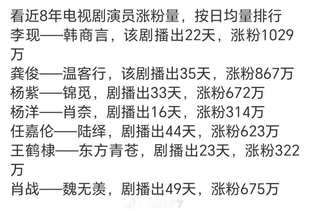 体感这几年爆出来的大流量基本就是这些人了，并且多年过去还是当红。这些角色也是一直