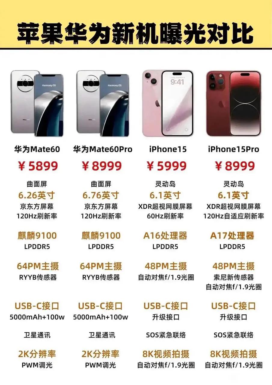 看得出今年华为Mate60依旧是要硬刚iPhone15了，其他厂商哪敢在苹果发布
