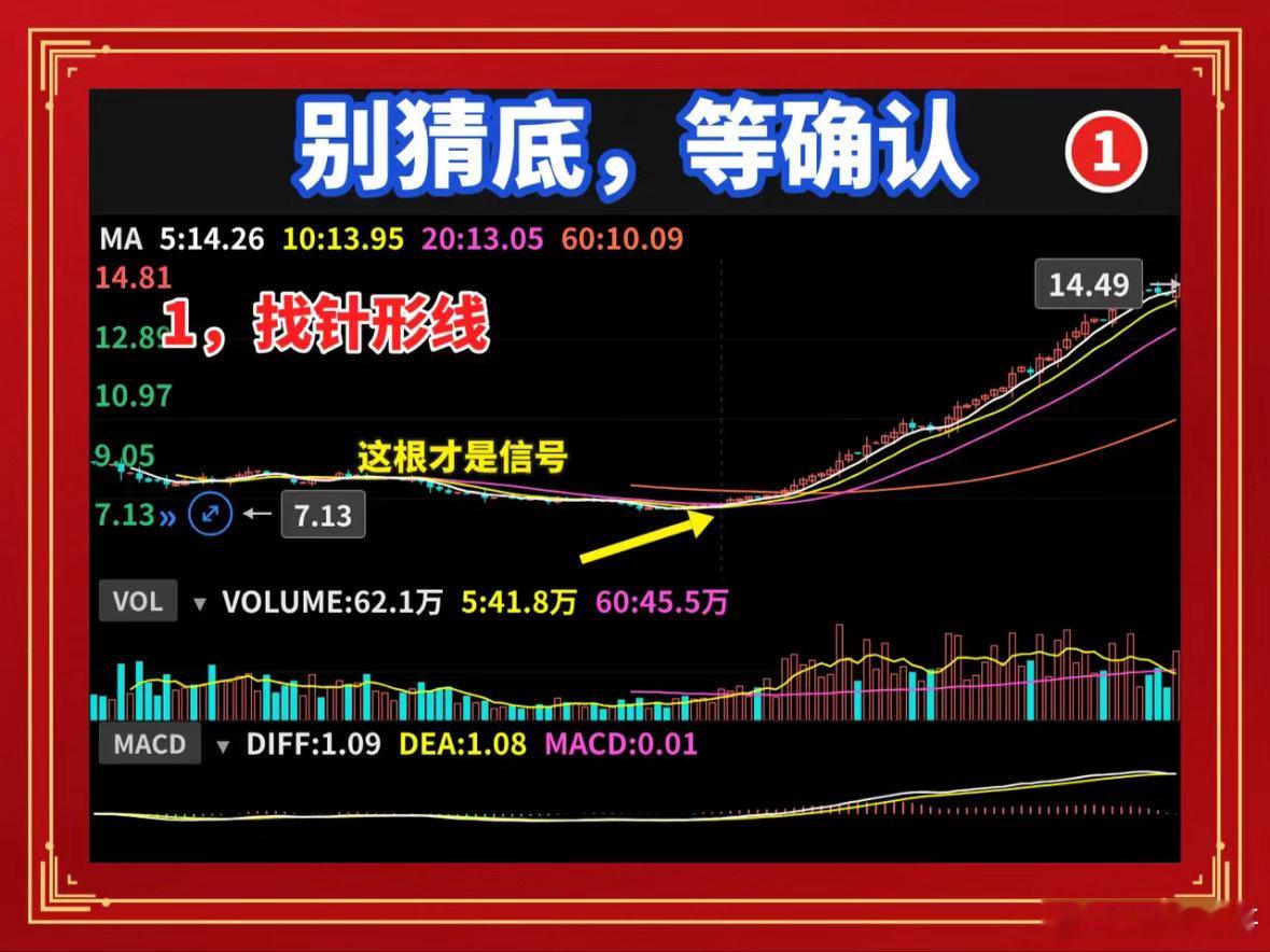针形K线+外包确认，3步锁定你的买点你是不是也这样：看到一根长下影线的针形K线就