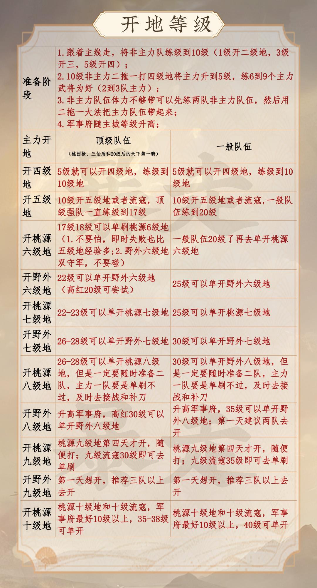 九牧之野 开荒攻略之细节篇。细节篇包括开荒注意事项，技巧及开地流程