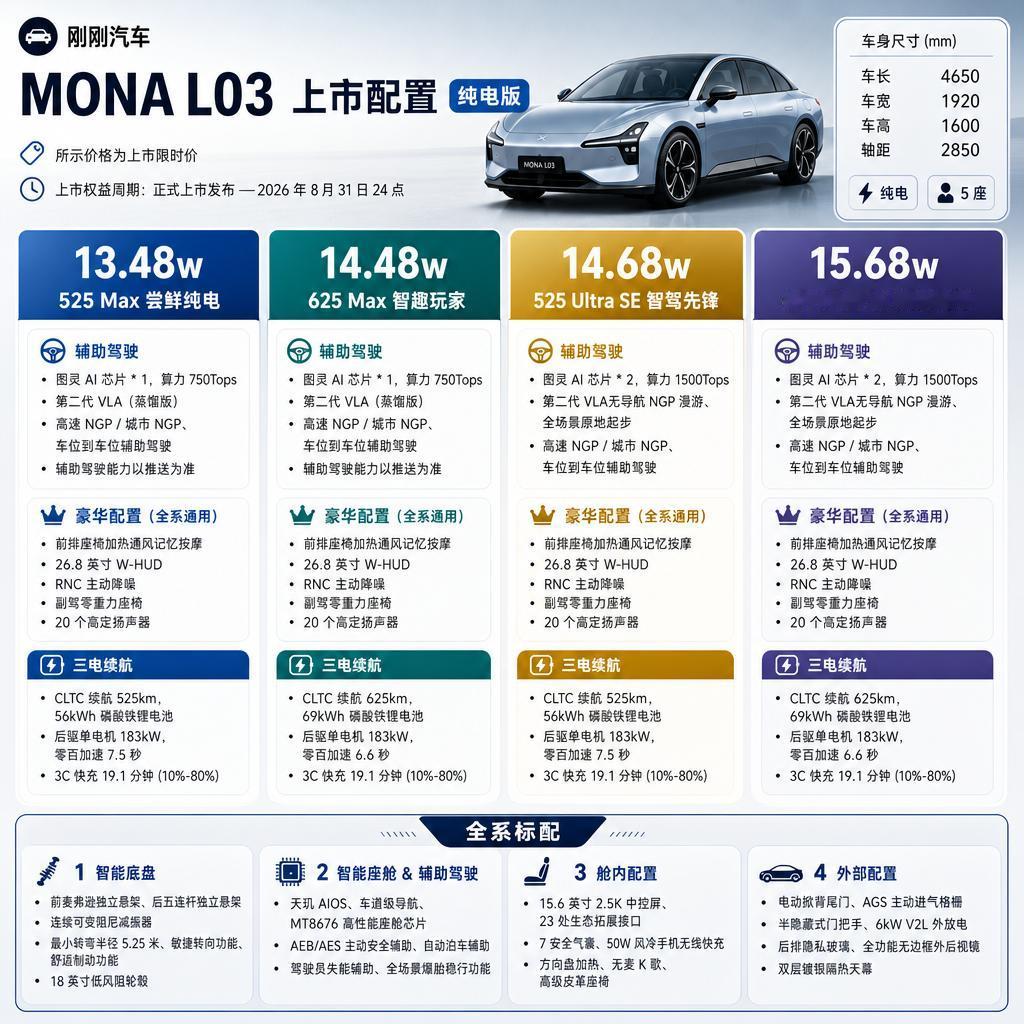 刚刚！小鹏 MONA L03上市了，一图读懂这款车【来自懂车帝车友圈】