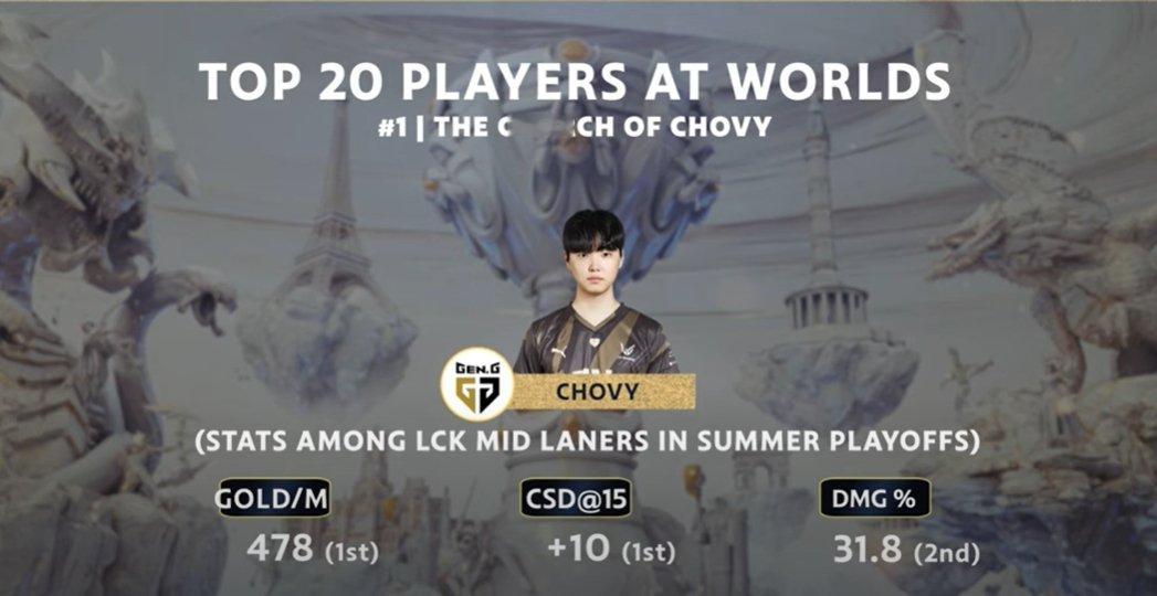 左右手位列前二，zeka进不了前五？[吃瓜]外媒League on Lock在世