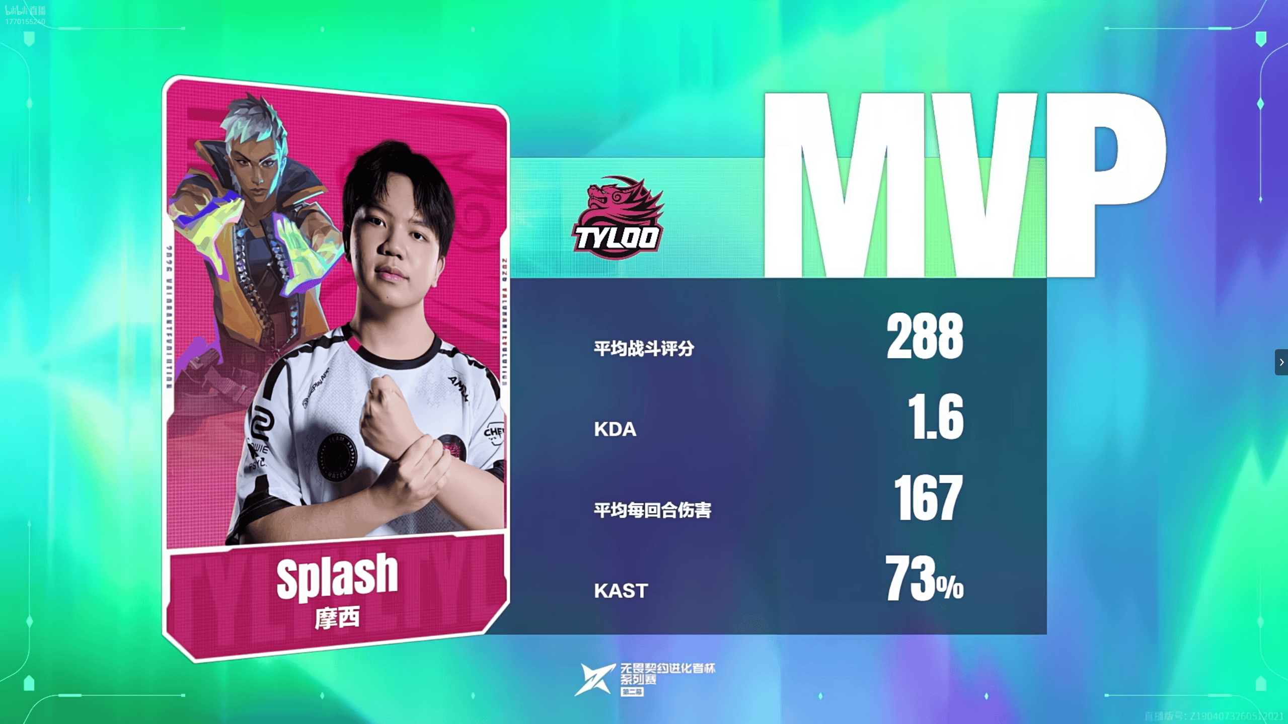 288战斗评分1.6KDA，splash斩获BLG对阵TYL图二MVP