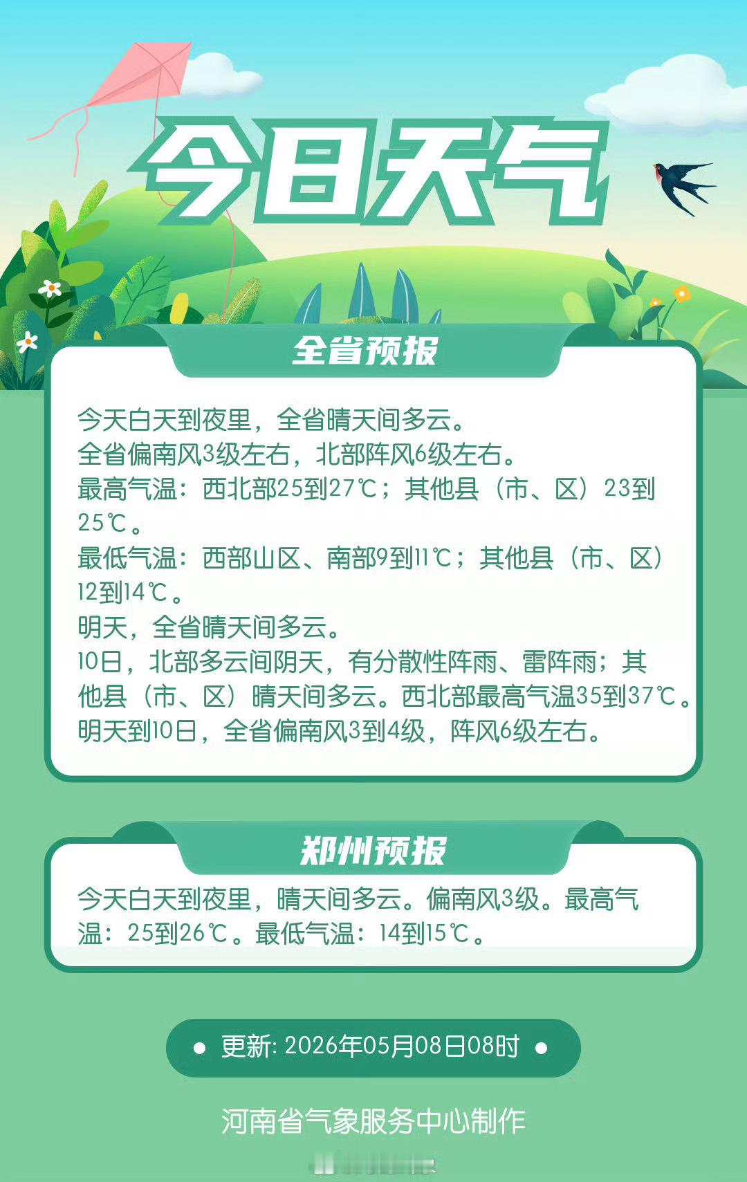 河南天气剧透 【今日天气】今天晴朗大放送北部风力较大，注意防范 河南迎今年首场高