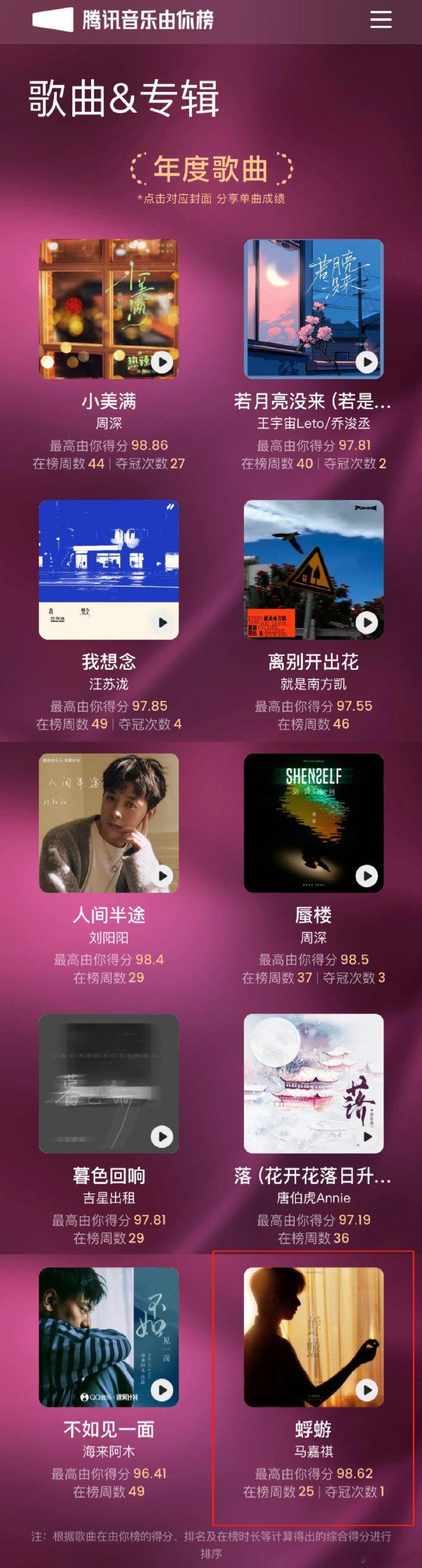 马嘉祺蜉蝣由你榜年度歌曲  恭喜马嘉祺的《蜉蝣》荣登年度歌曲榜单！他的歌声如同温