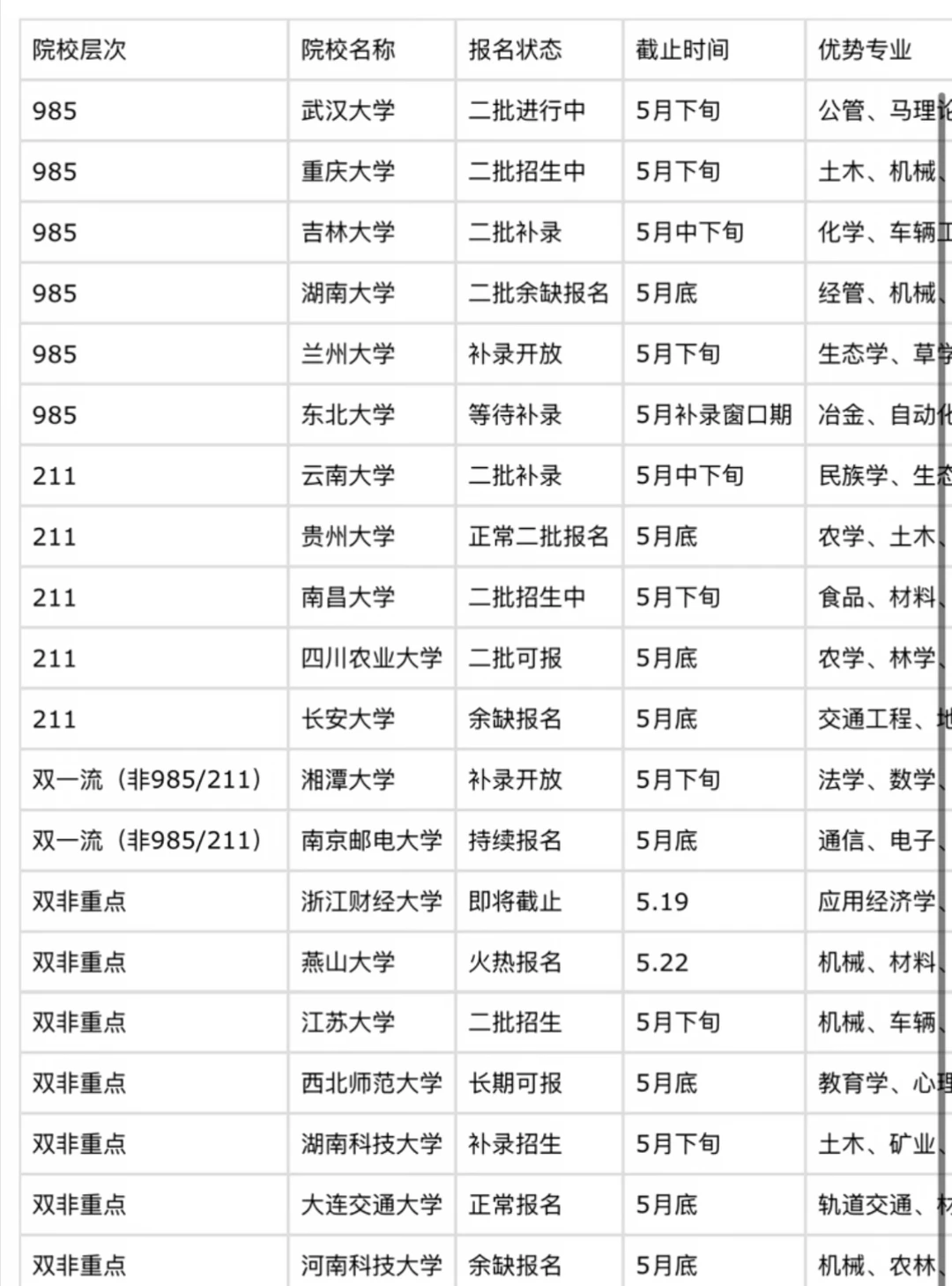 26考博还可以报考的高校！
