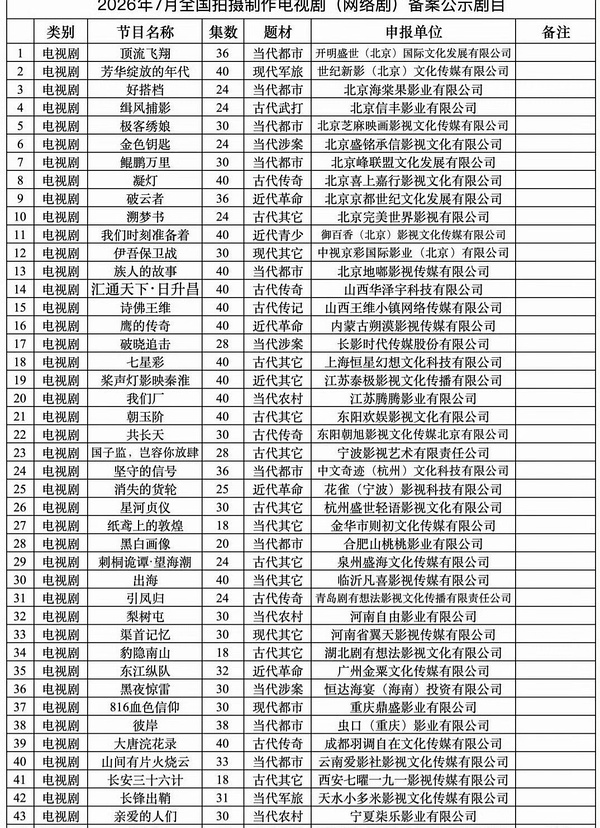 上次说和于正老师合作的最后一部 备案40集古装 