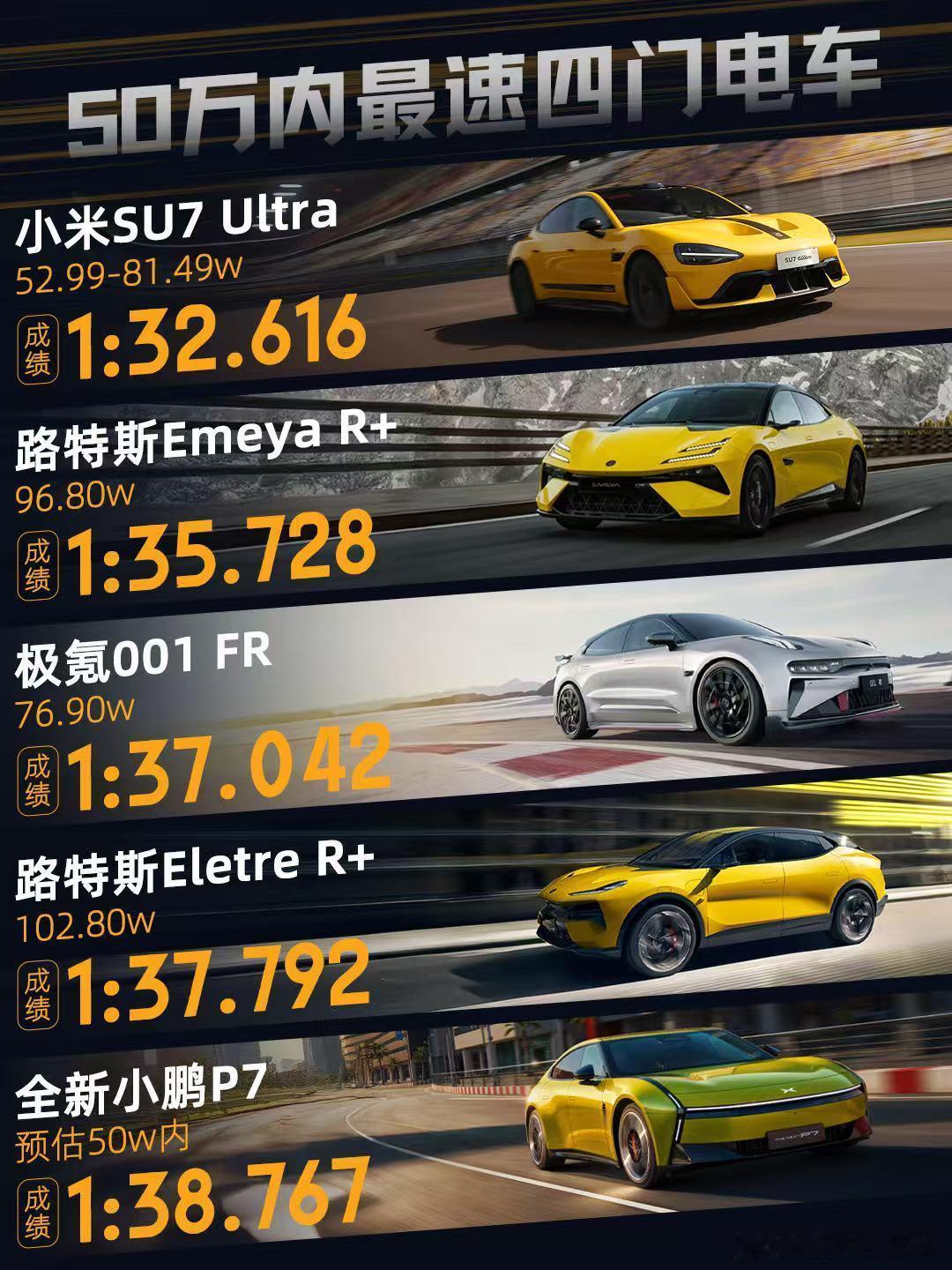全新小鹏 P7 浙赛圈速 1 分 38 秒 767，四门电车位列第五、50 万内