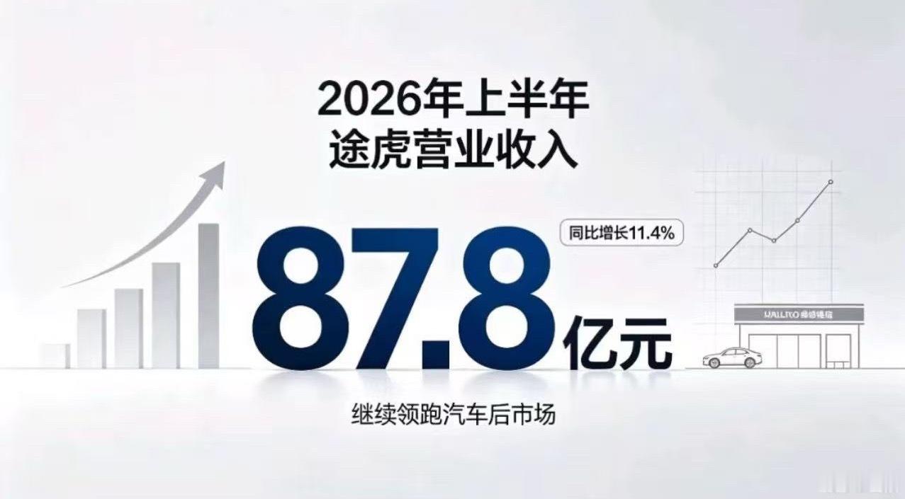 途虎养车 日前，途虎养车发布2026年中期业绩报告。期内，途虎养车门店网络加速扩