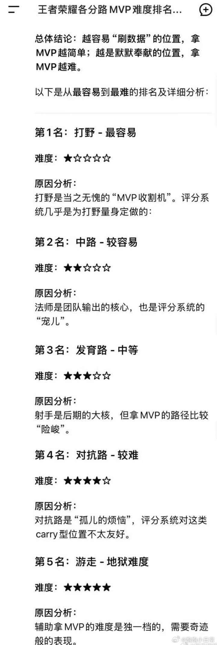 贺峻霖辅助拿MVP的含金量战至巅峰 辅助位拿MVP常被视为小概率事件，贺峻霖却在