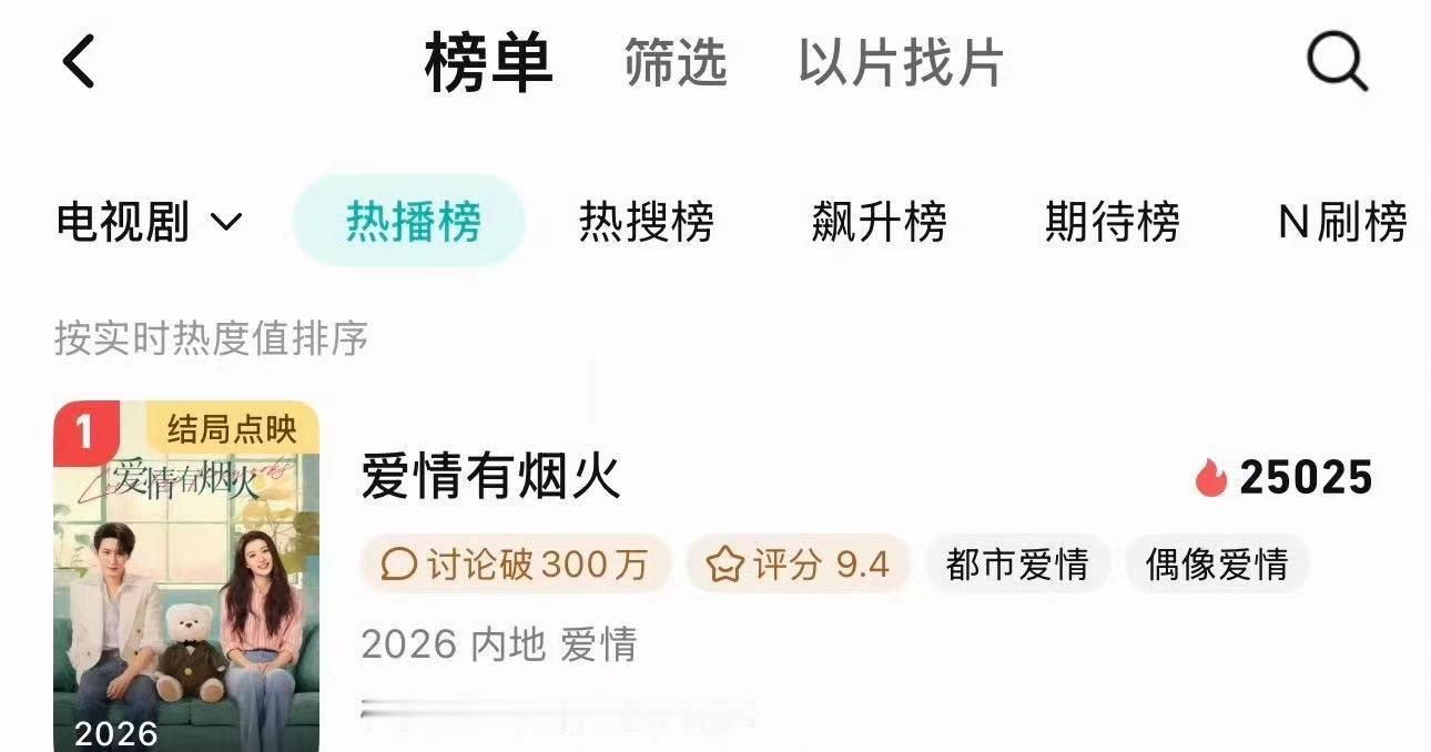 爱情有烟火热播榜第一爱情有烟火腾讯热播榜第一我们小爱火这个牛