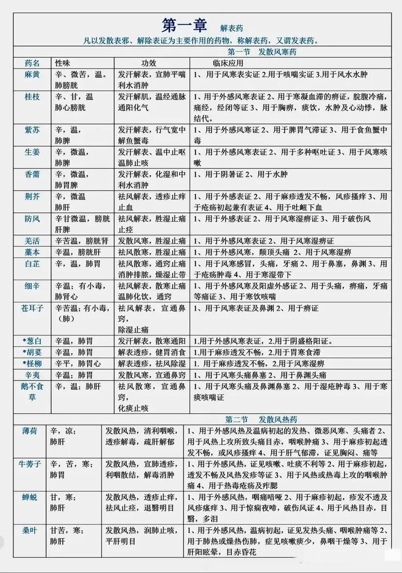 你是否对中医的神奇疗法充满好奇？今天，我要为大家揭秘一份老中医的中药使用大全，带