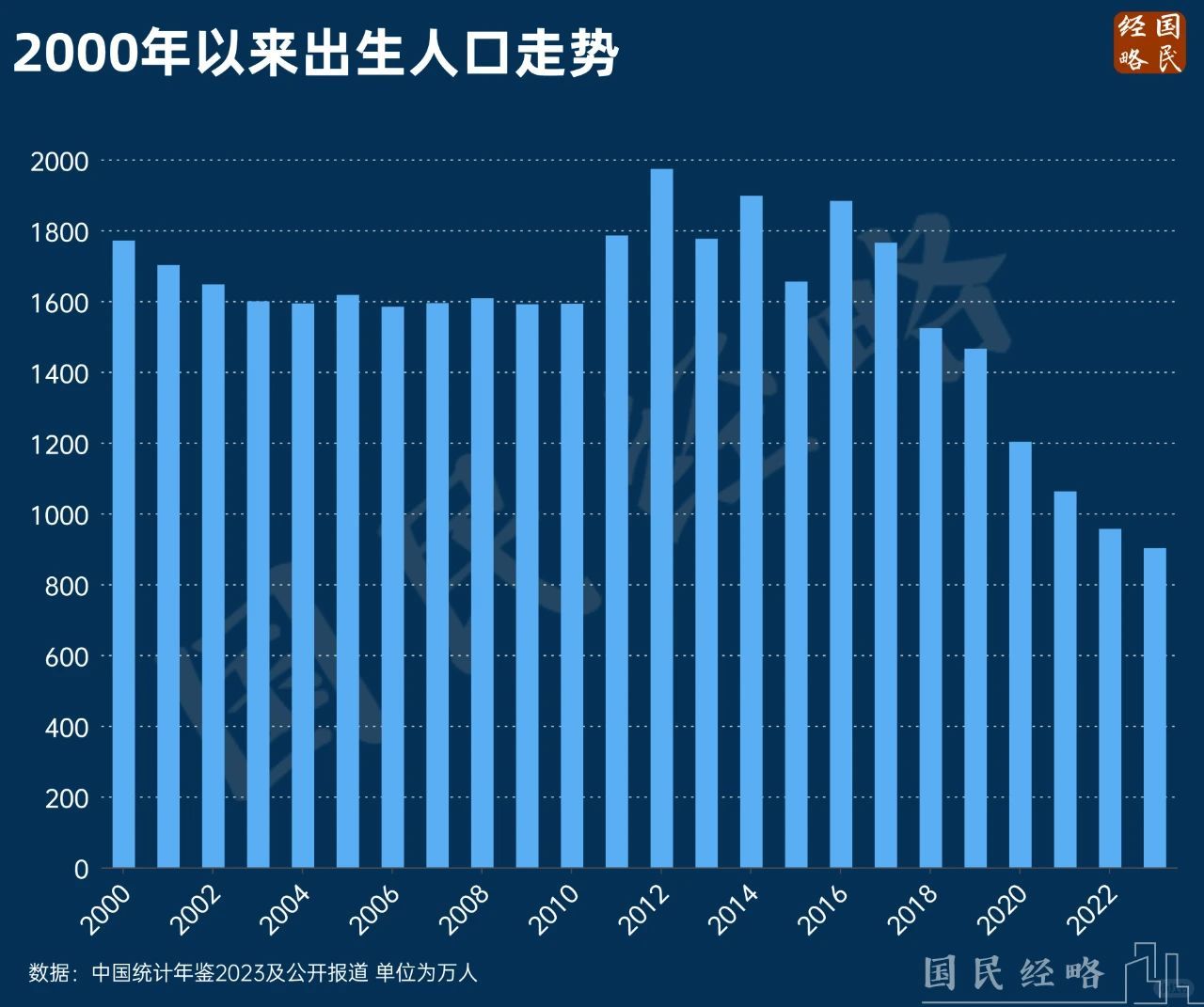 要逆转了？