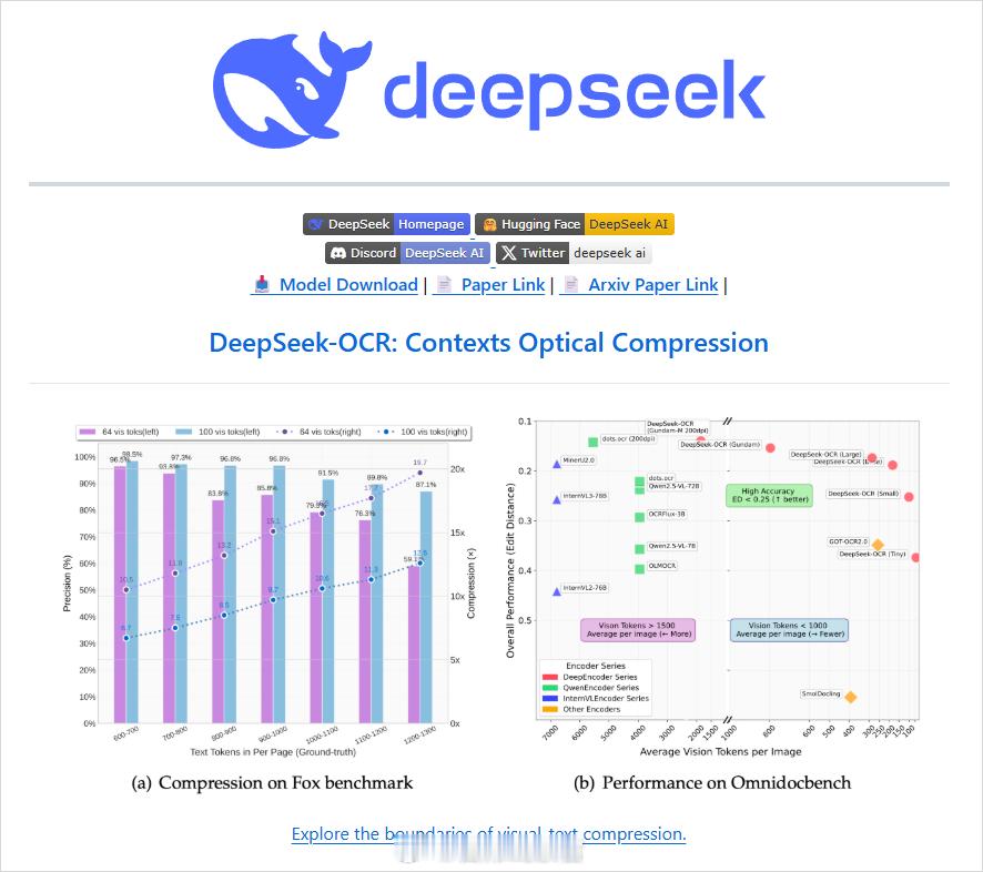 deepseek新模型为何被夸爆DeepSeek-OCR 模型是一个专门能「读懂