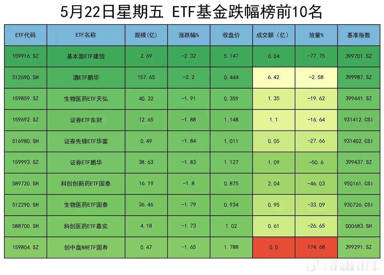 这两天的巨震让人心有余悸，绝大多数品种都没能收复失地，但也有极少数品种逆市创出了
