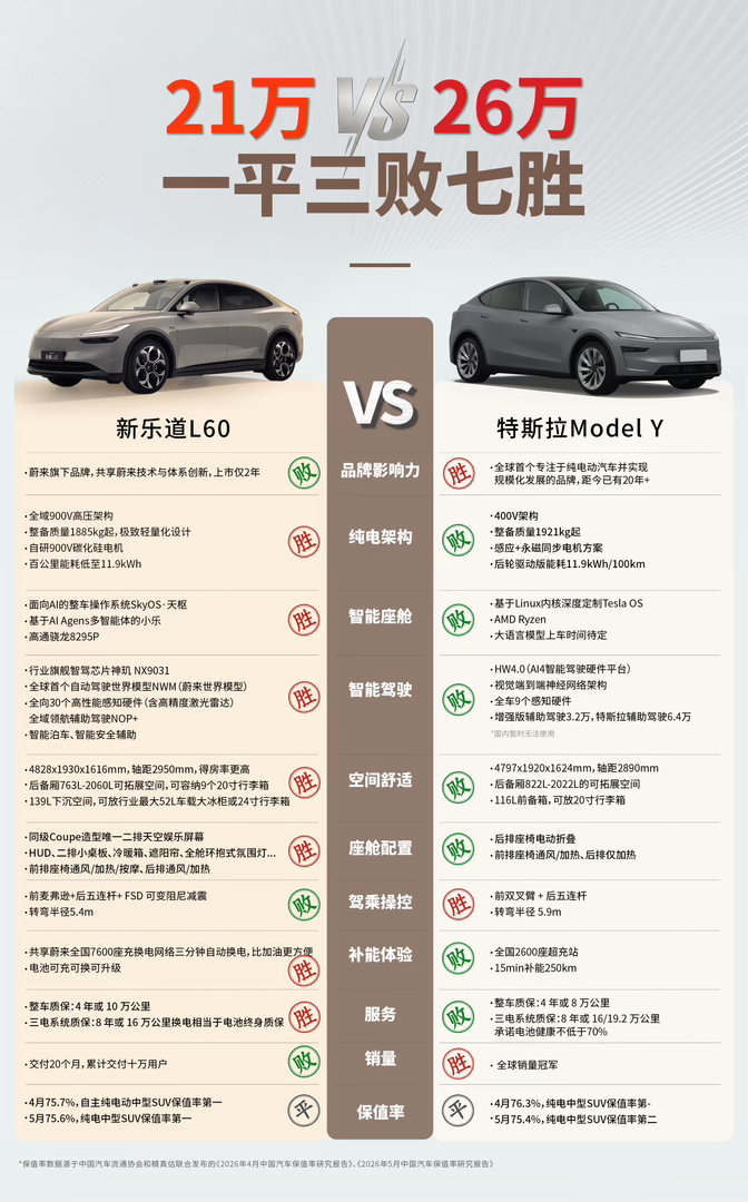 从 21 年开始做特斯拉起步，最早选择特斯的用户很多已经换了第二台第三台车，他们