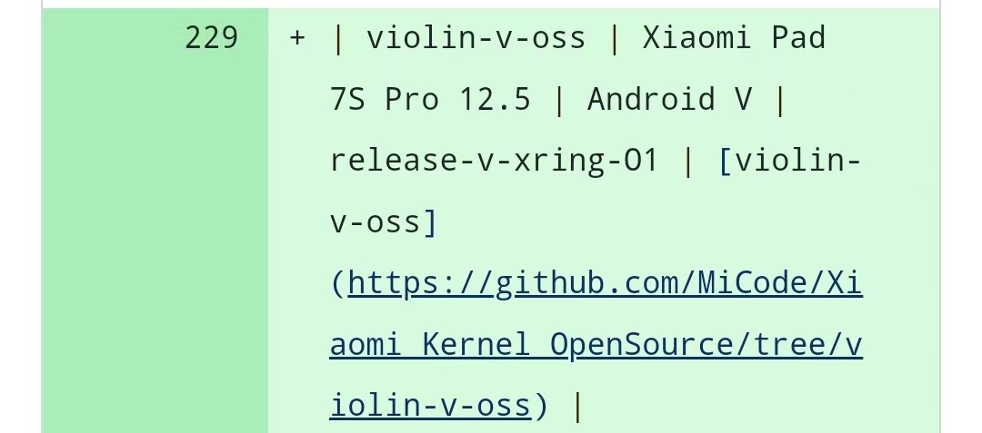 小米澎湃OS3 Xiaomi Pad 7S Pro 12.5 内核已开源。 目前