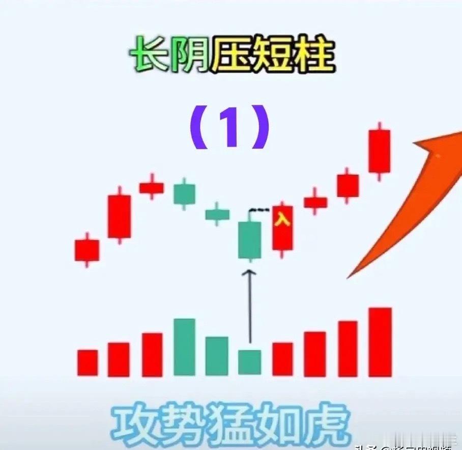 1、长阴压短柱→攻势猛如虎。详情参阅附图（1）。                