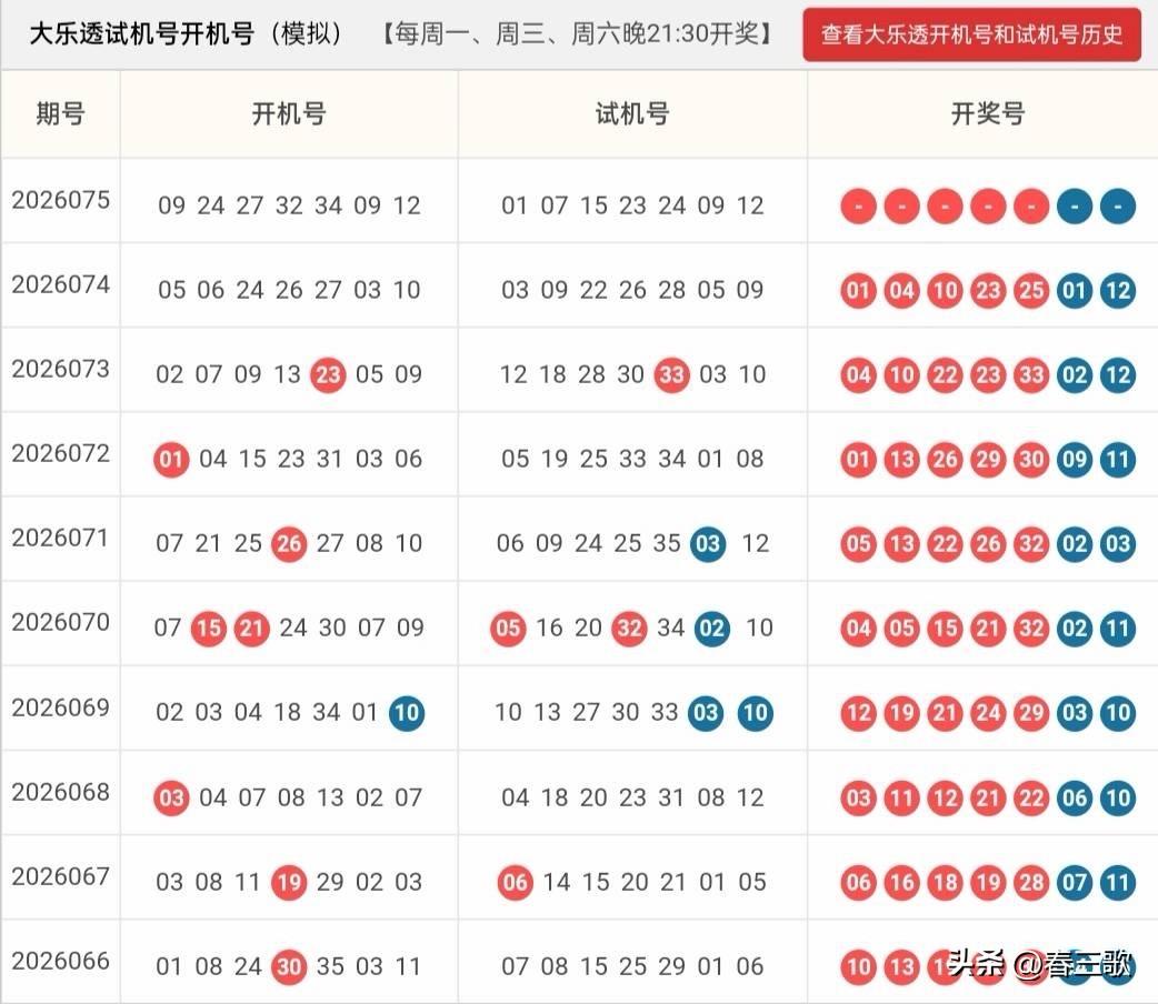 大乐透26075期开机号➕试机号
原始24码池：
01,02,03,04,05,