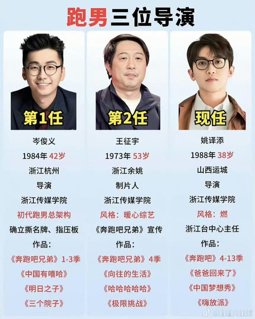奔跑吧初代导演是现在的五哈导演五哈是初代跑男的原班人马 五哈的导演也是跑男以前的
