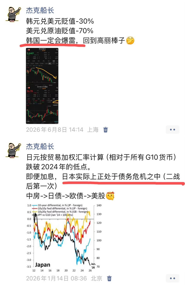 立flag亚洲第2-5经济体，印度，印尼，韩日最晚明年债务危机画面太美印度五年期