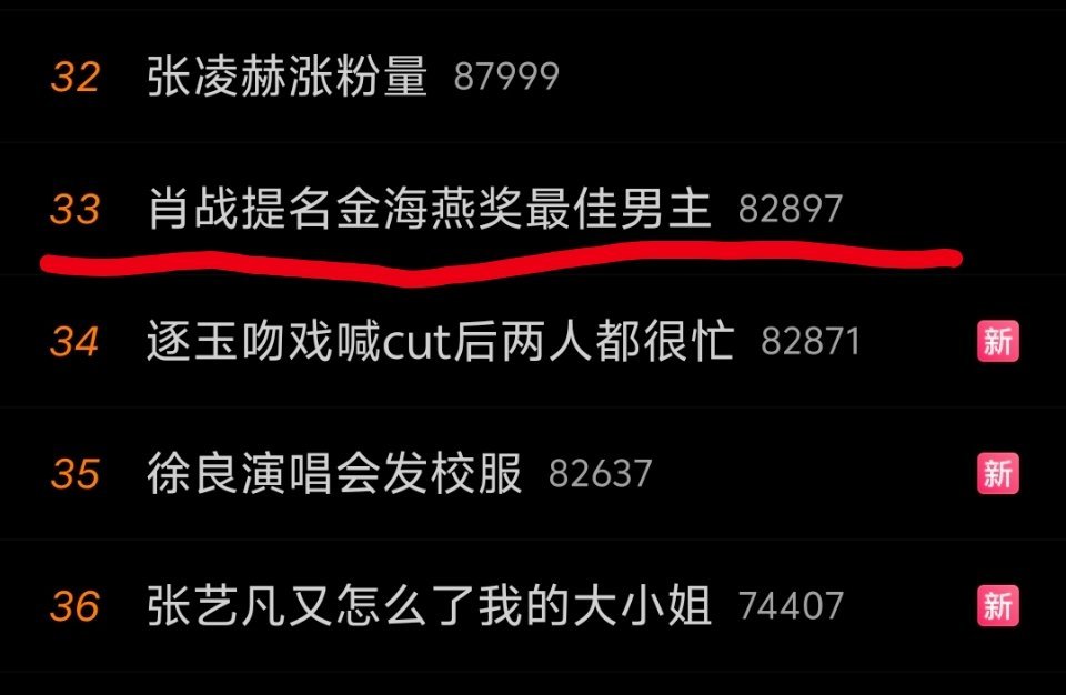 又开始了。金海燕奖又是什么东东？2025年才成立，澳门主办的野鸡奖之一