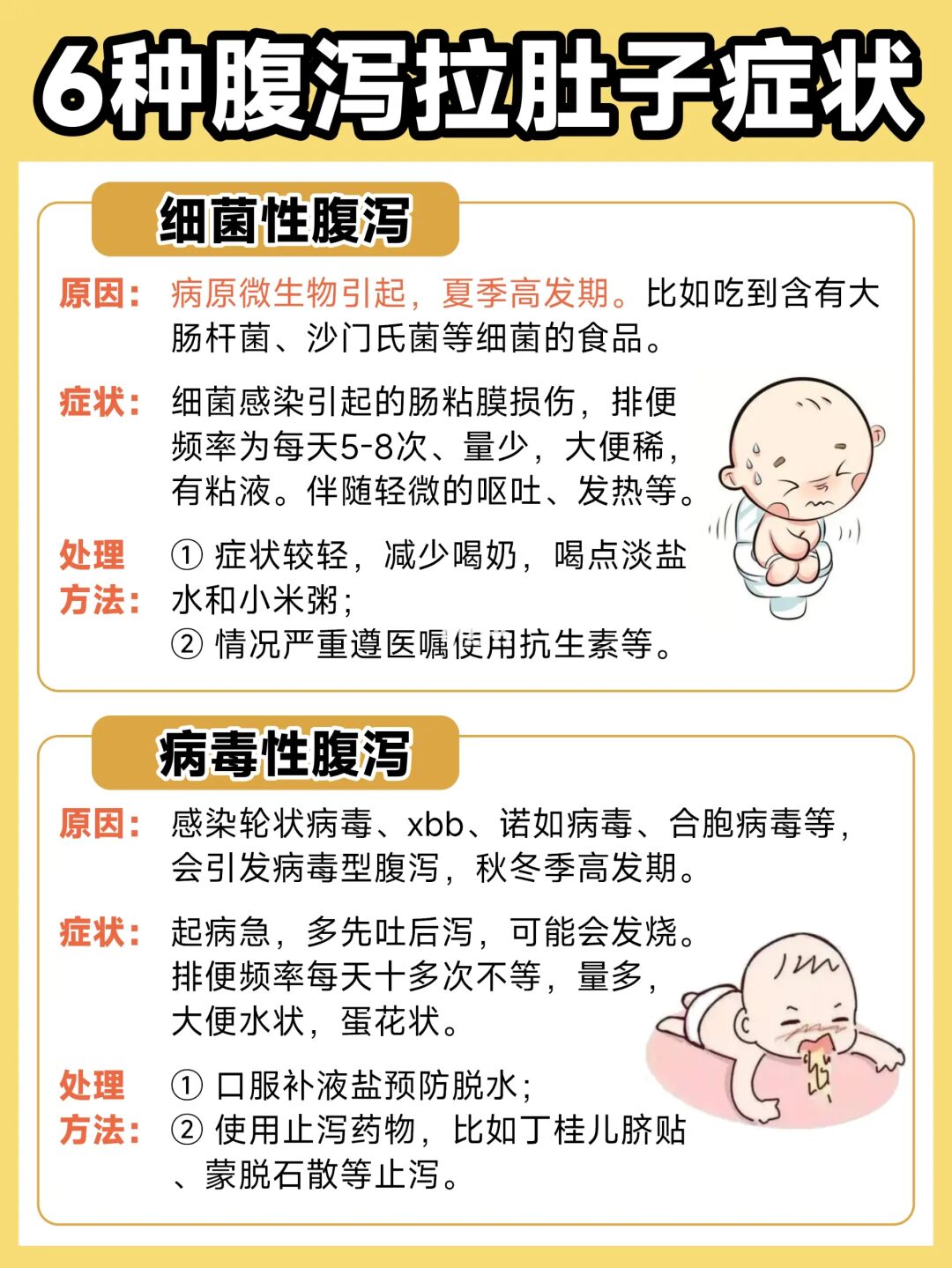 6种腹泻拉肚子症状❗区分清楚轻松应对✅