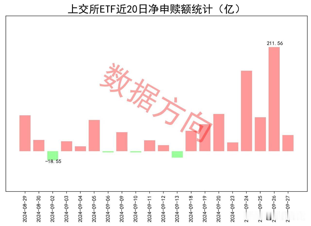 资金流入港股类ETF

最新数据显示，今年以来，沪市股票型ETF已经累计净申购6