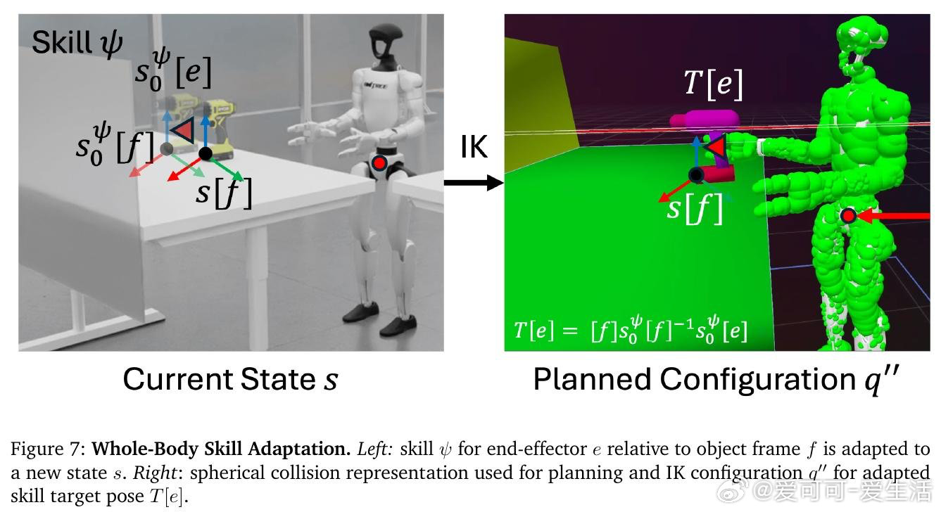 [RO]《HumanoidMimicGen: Data Generation f