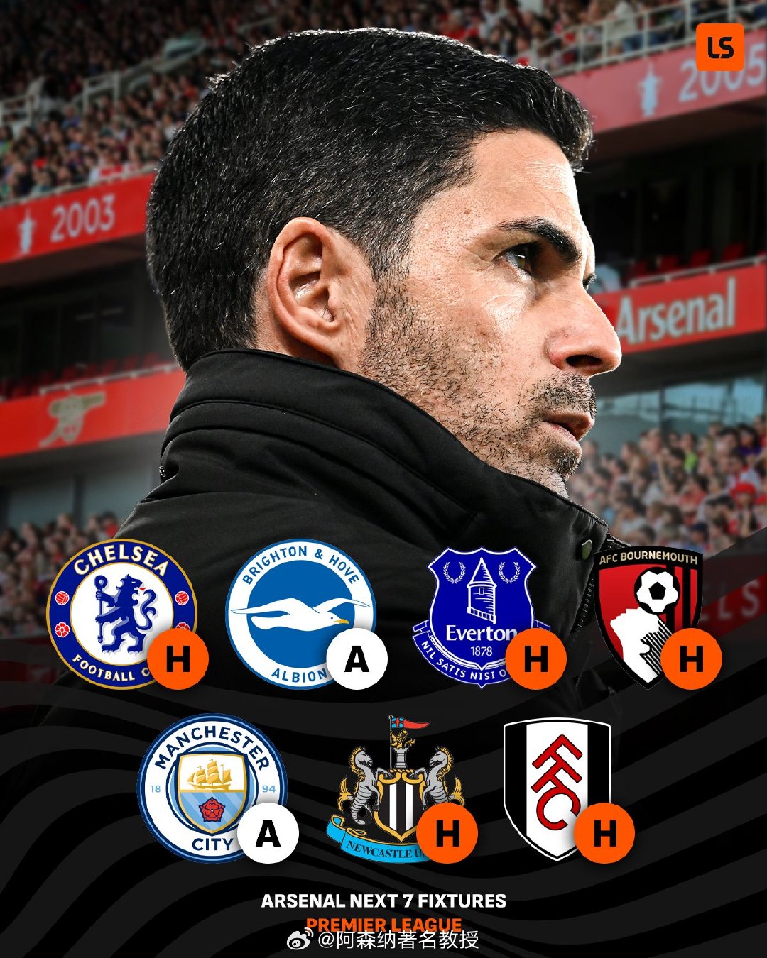 阿森纳接下来的七场英超联赛中有五场将在酋长球场进行，👀🏟️这对我们的冠军争夺
