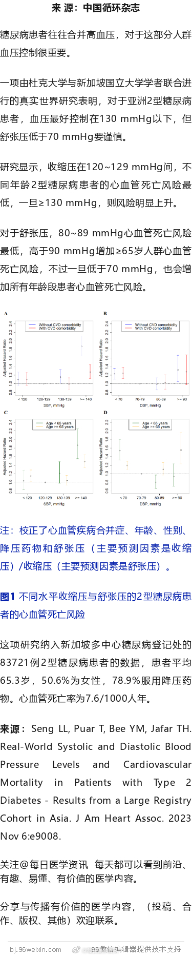 糖友，收缩压120~130 mmHg最好一项由杜克大学与新加坡国立大学学者联合进