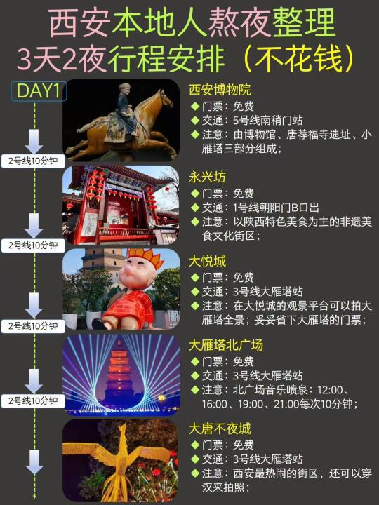 西安本地人熬夜整理的不花💰行程安排