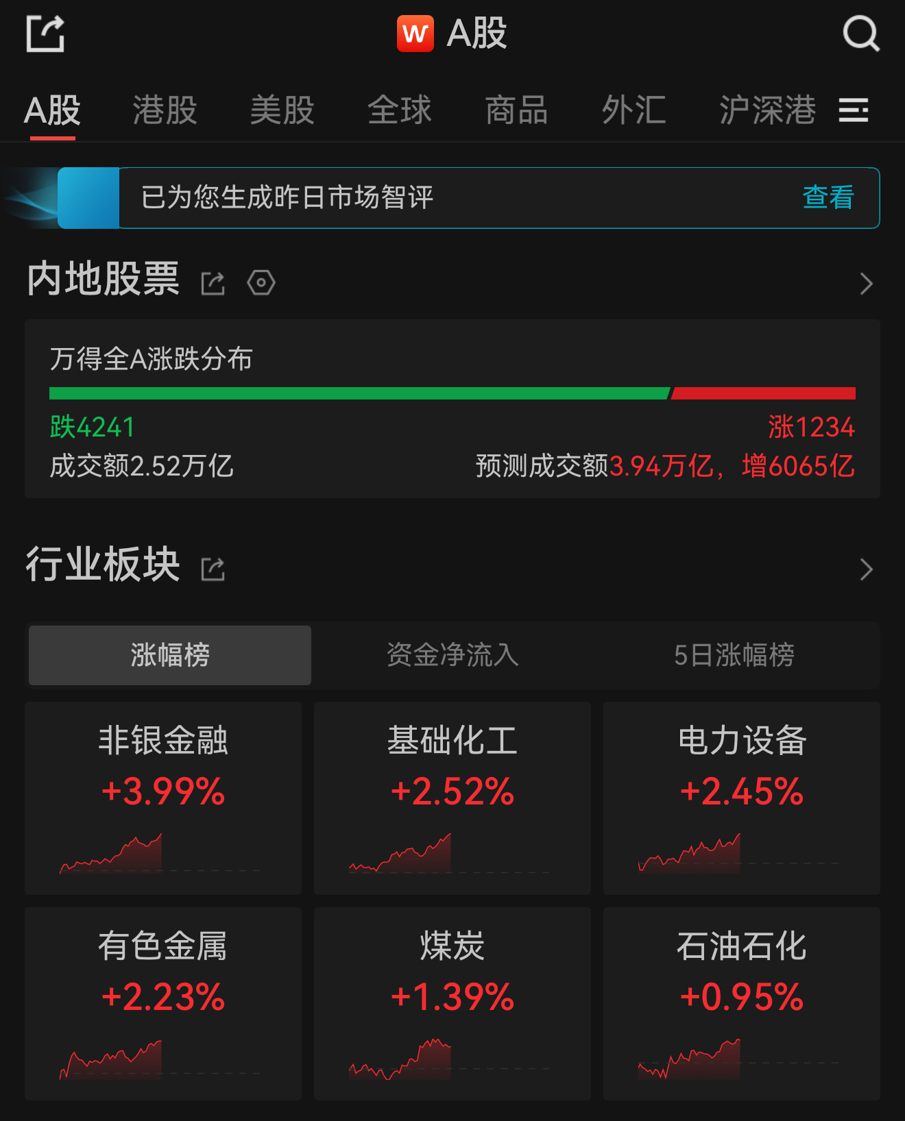 科技涨，4000待涨老登涨，4000待涨说明，中登，最不靠谱But道上混都是中登