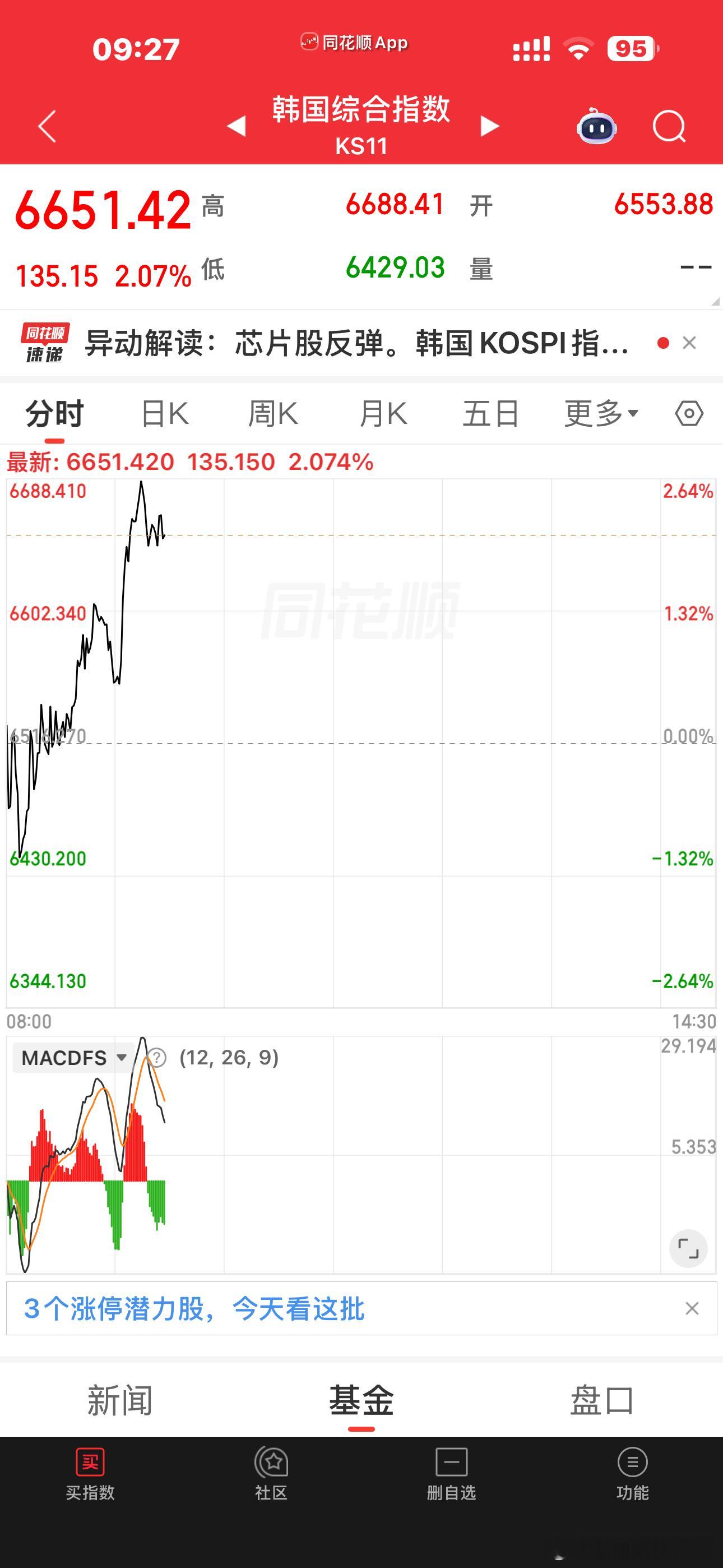今天总该稳住了吧？小德子都开板了。。。 