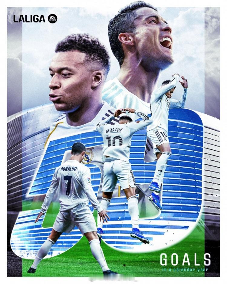 姆巴佩追平C罗纪录，姆巴佩今年为皇马攻入59球，追平C罗保持的皇马球员自然年进球