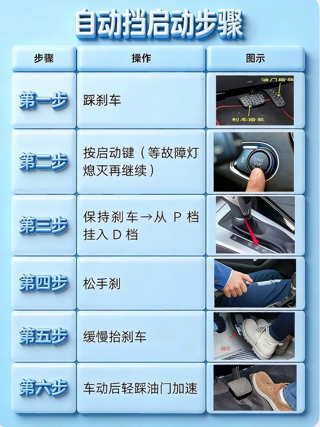 目动消后动步骤 步骤