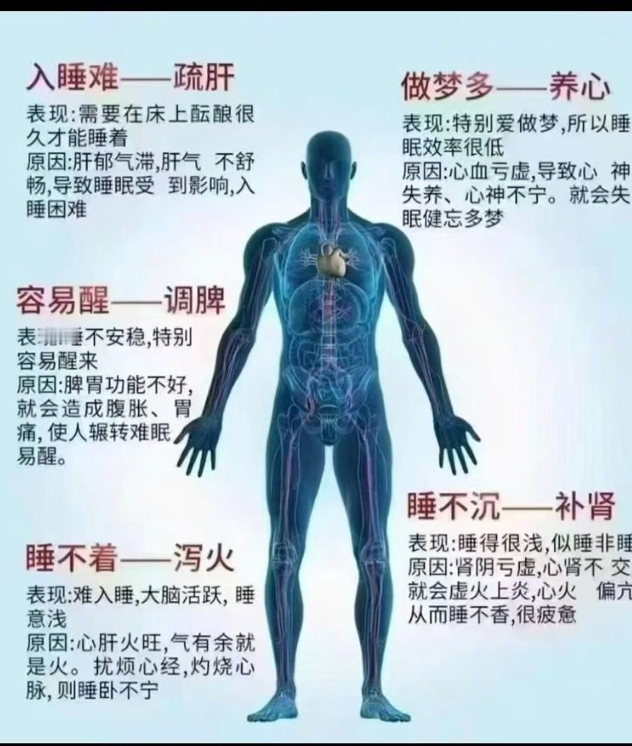 睡不着怎么办？
