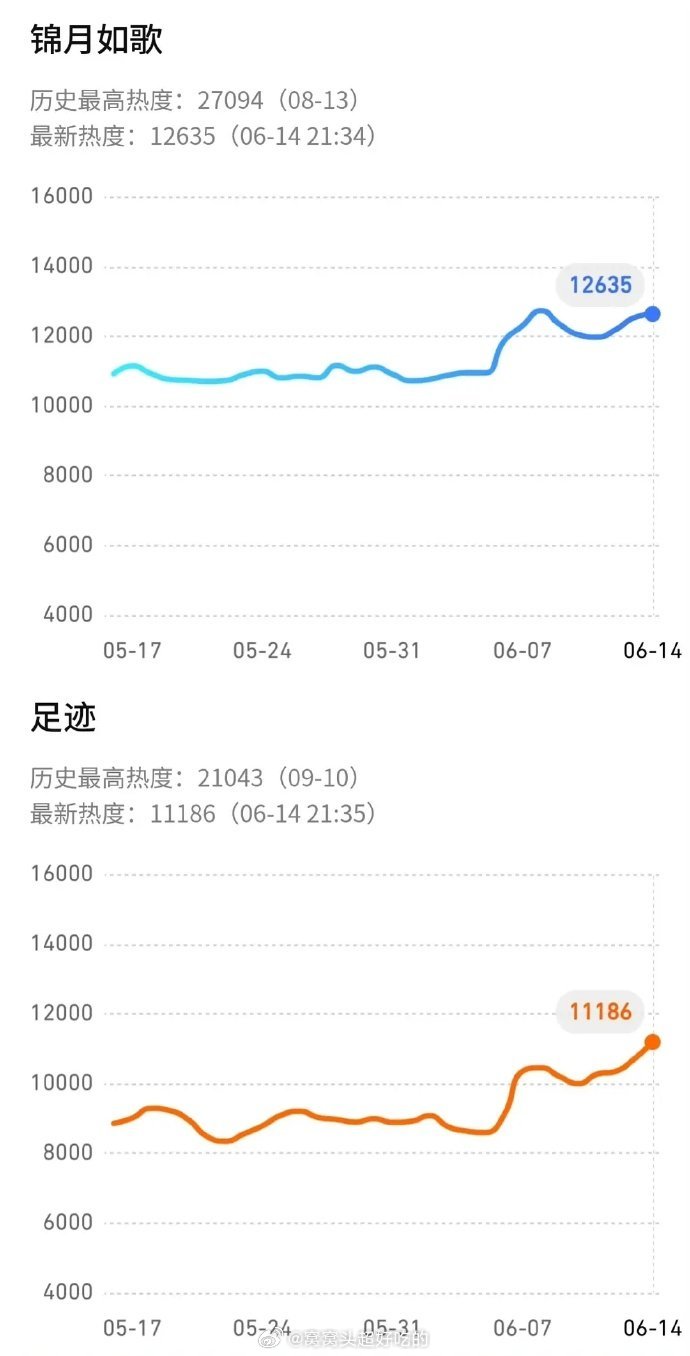 我就说丞磊是有效出场，墨修尧优秀，观众都被带动去看了他另外4部男主剧了 