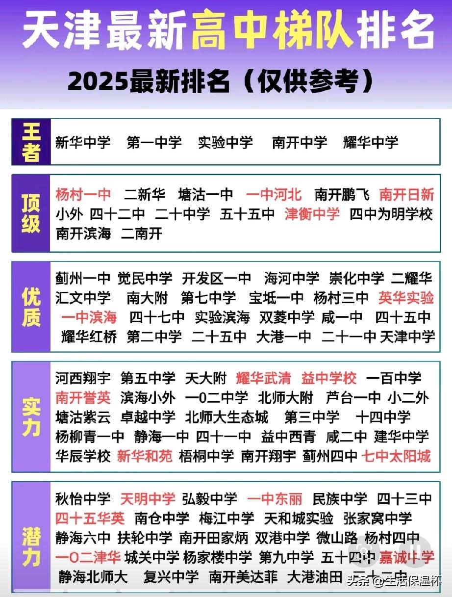 2025天津高中梯队排行榜出炉！耀华、南开、一中、实验、新华五大老牌名校稳居王者