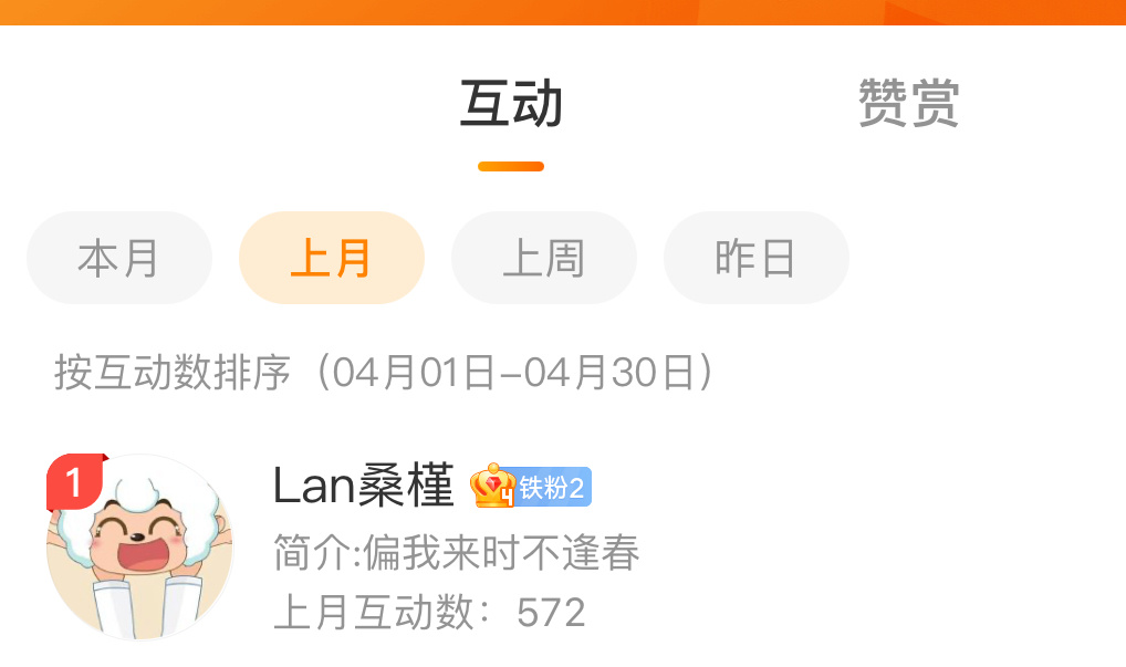 互动榜第一名公示，奖品将在5.10日之前寄出 ​​​