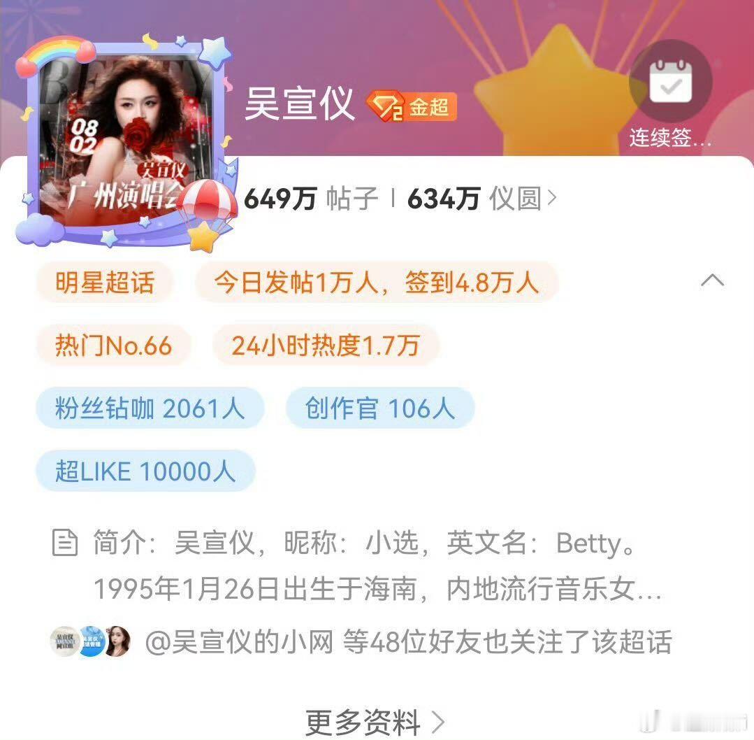 吴宣仪发帖人数和超like都破万啦 ​​​