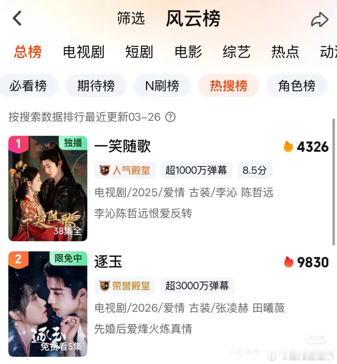 你们觉得水煮鱼真实集均是多少？属于大爆剧的水平吗？ 