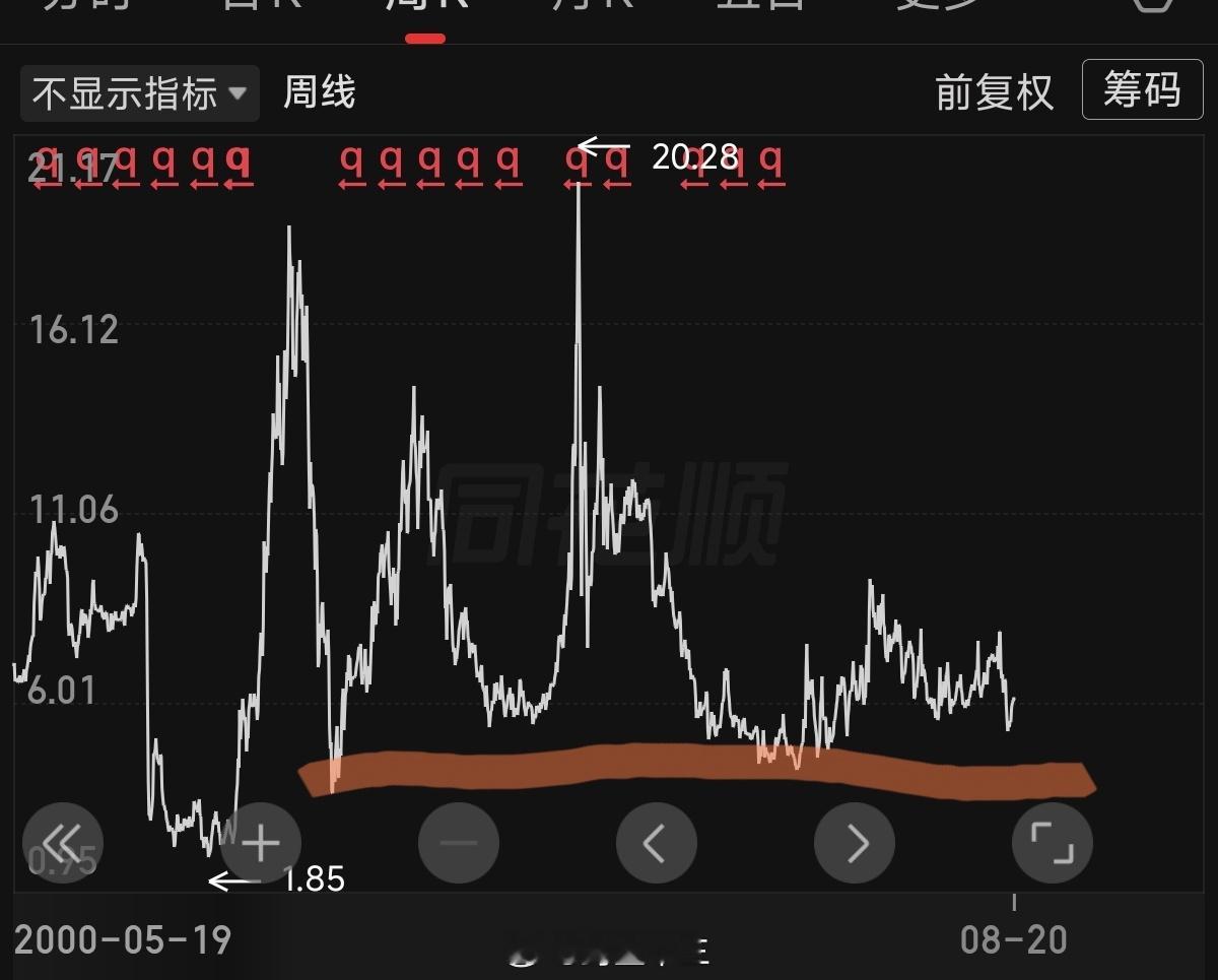 日本旅游业凉了天呐，旅游公司的股票，你看！2015 年牛市高点之后，再也没涨过了